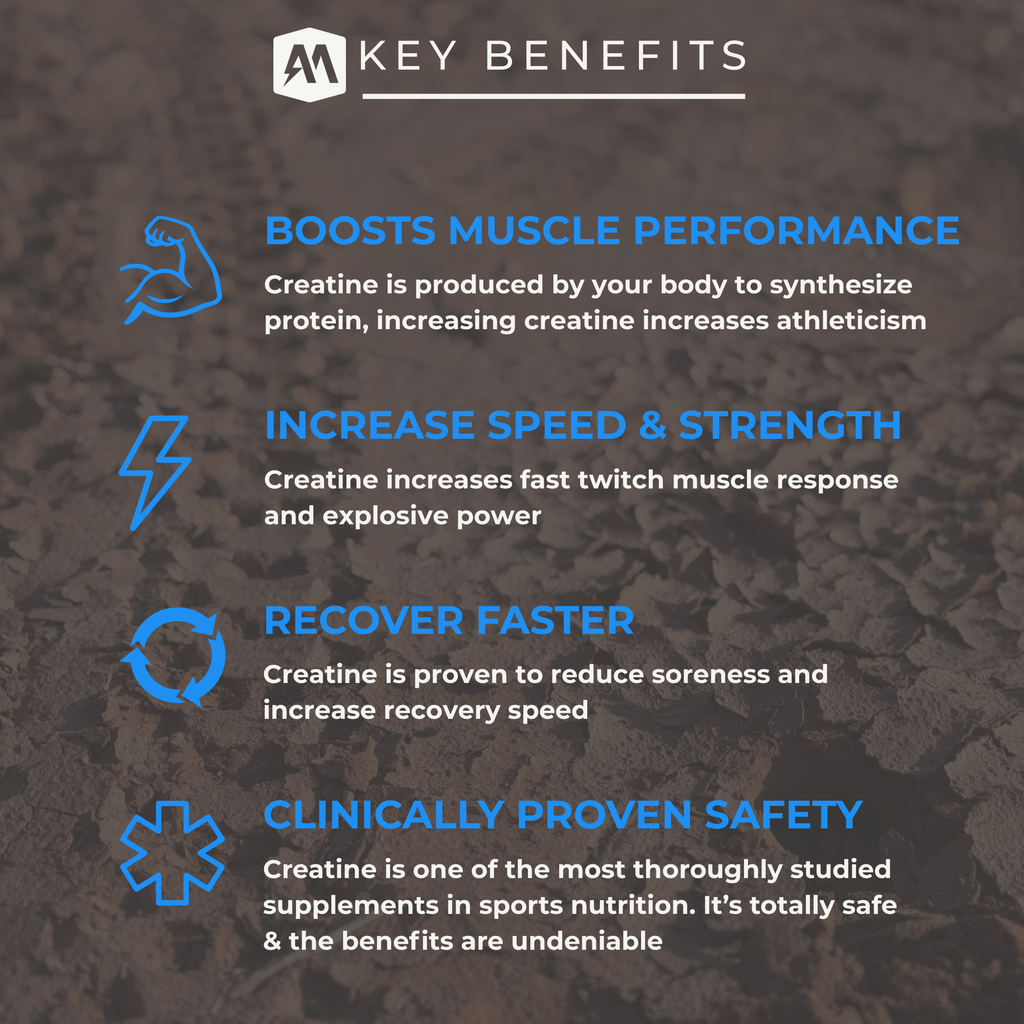 ALTR MOTO Creatine Monohydrate Unflavored Key Benefits
