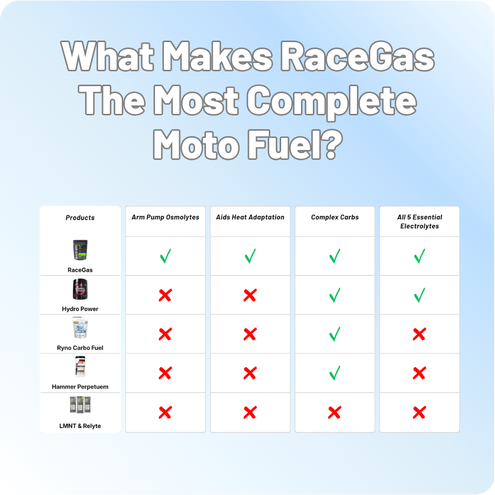 RaceGas Moto Fuel